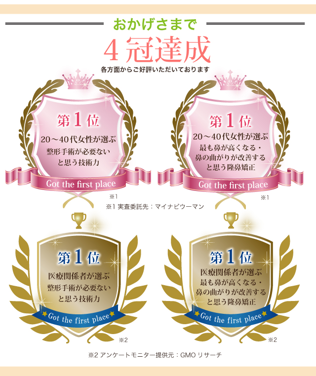 おかげさまで4冠達成各方面からご好評いただいております